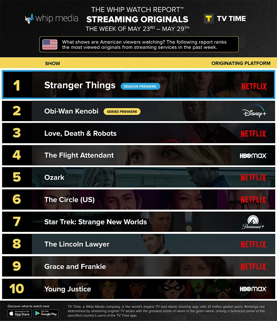 tv-time-whip-media-étranger-choses-vs-obi-wan-kenobi tv time fouet médias choses étranges vs obi wan kenobi