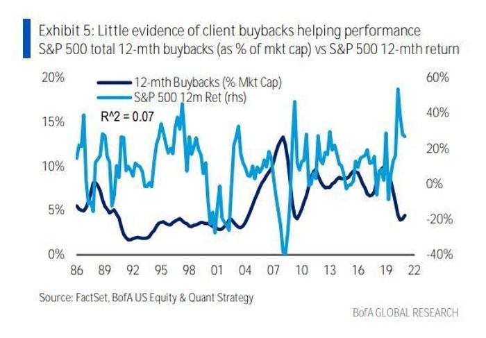 Les investisseurs particuliers sont-ils meilleurs pour choisir les actions que les fonds spéculatifs ? Bank of America dit que la réponse est "oui" - 7