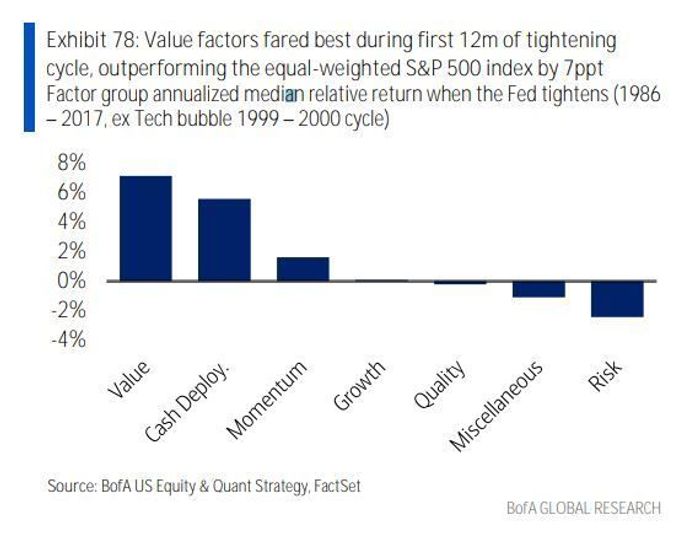 Les investisseurs particuliers sont-ils meilleurs pour choisir les actions que les fonds spéculatifs ? Bank of America dit que la réponse est "oui" - 5
