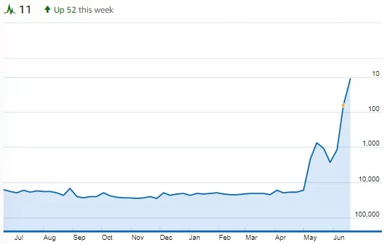statistiques imdb pro pour le premier kill netflix 1