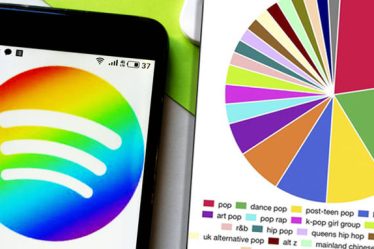 Spotify Pie Chart: comment créer un graphique de vos artistes et genres les plus écoutés - 7