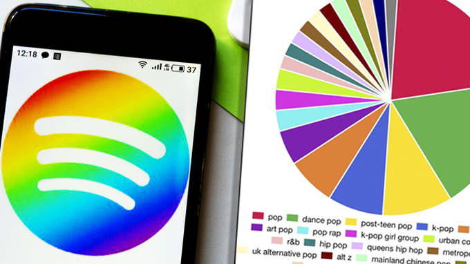Spotify Pie Chart: comment créer un graphique de vos artistes et genres les plus écoutés 2 Spotify Pie Chart: comment créer un graphique de vos artistes et genres les plus écoutés - 1