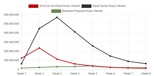 graphique-netflix-nous-sommes-tous-morts nous sommes tous morts graphique netflix