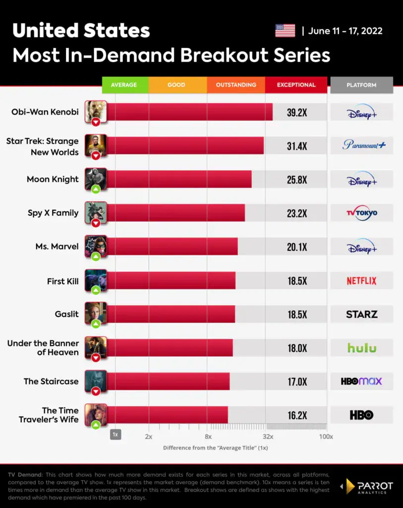l'analyse des perroquets wrap first kill insights