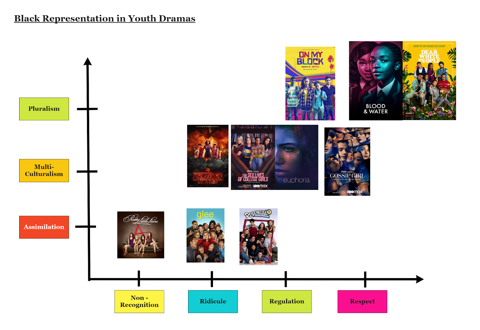 Représentation noire dans les drames jeunesse - Étude de cas Degrassi | Semaine des écrivains noirs 4 Représentation noire dans les drames jeunesse - Étude de cas Degrassi | Semaine des écrivains noirs - 3