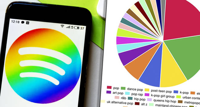 Spotify Pie Chart: comment créer un graphique de vos artistes et genres les plus écoutés 3 Vous pouvez désormais créer un camembert Spotify de vos artistes les plus écoutés