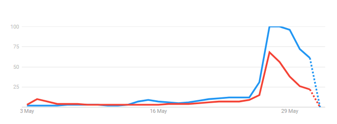 étranger-choses-vs-obi-wan-kenobi-google-trends choses étranges vs obi wan kenobi tendances google
