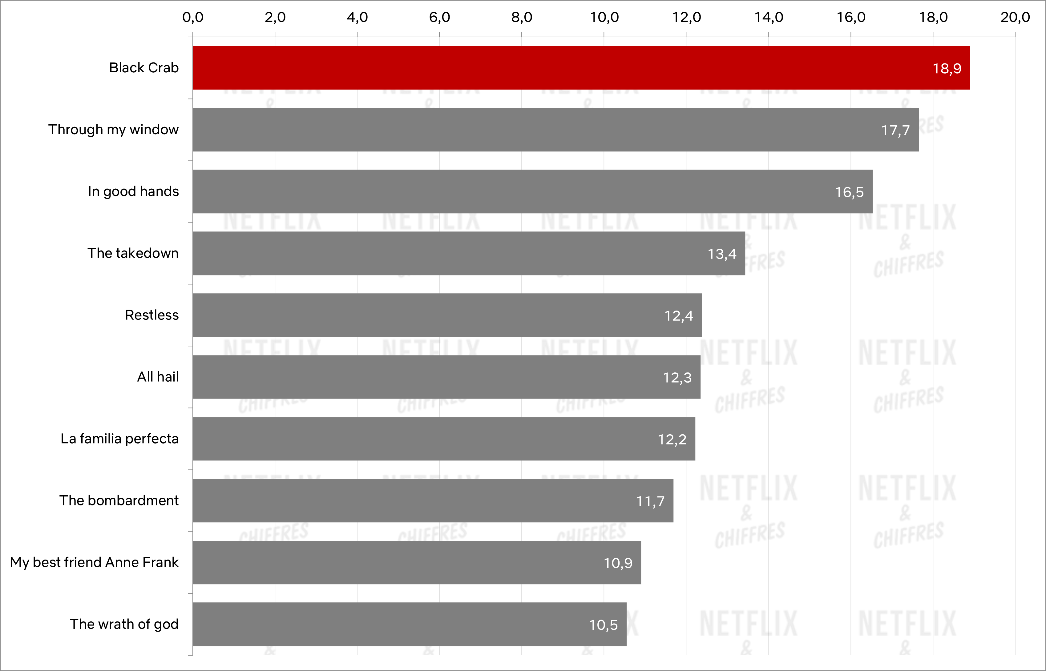 tableau des dessus de crabe noir des films netflix originaux non anglais tableau des dessus de crabe noir des films netflix originaux non anglais