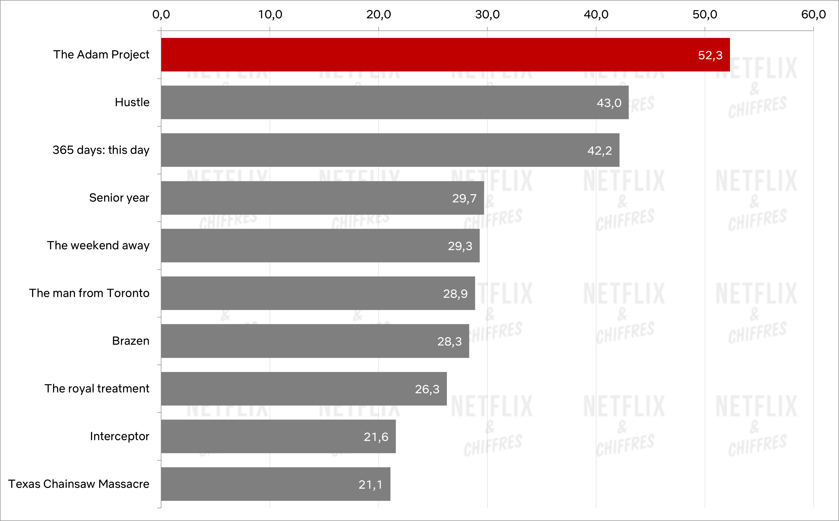 le projet adam en tête des prix anglophones netflix le projet adam en tête des prix anglophones netflix