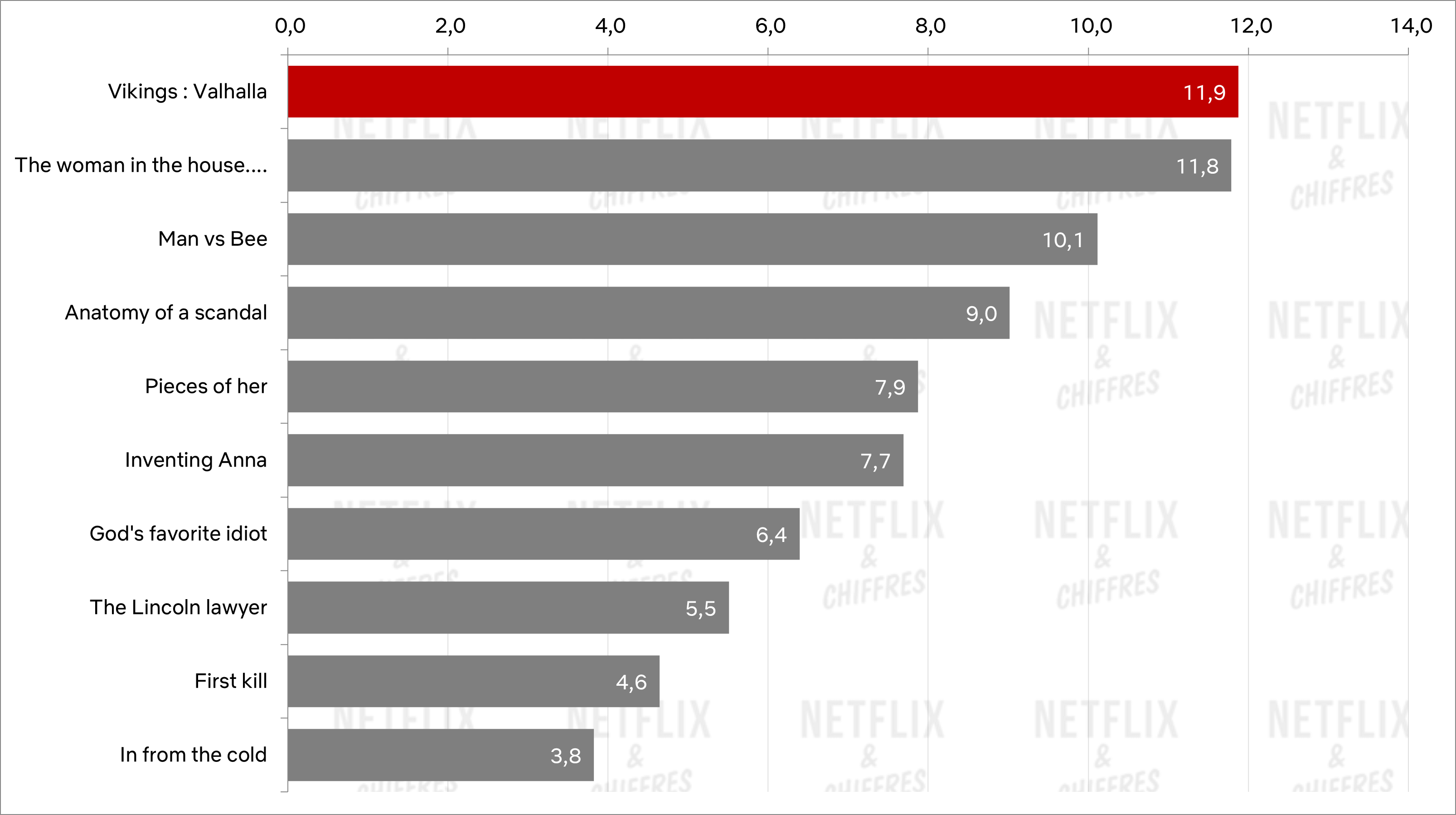 meilleure série anglaise de la première semaine netflix 2022 meilleure série anglaise de la première semaine netflix 2022