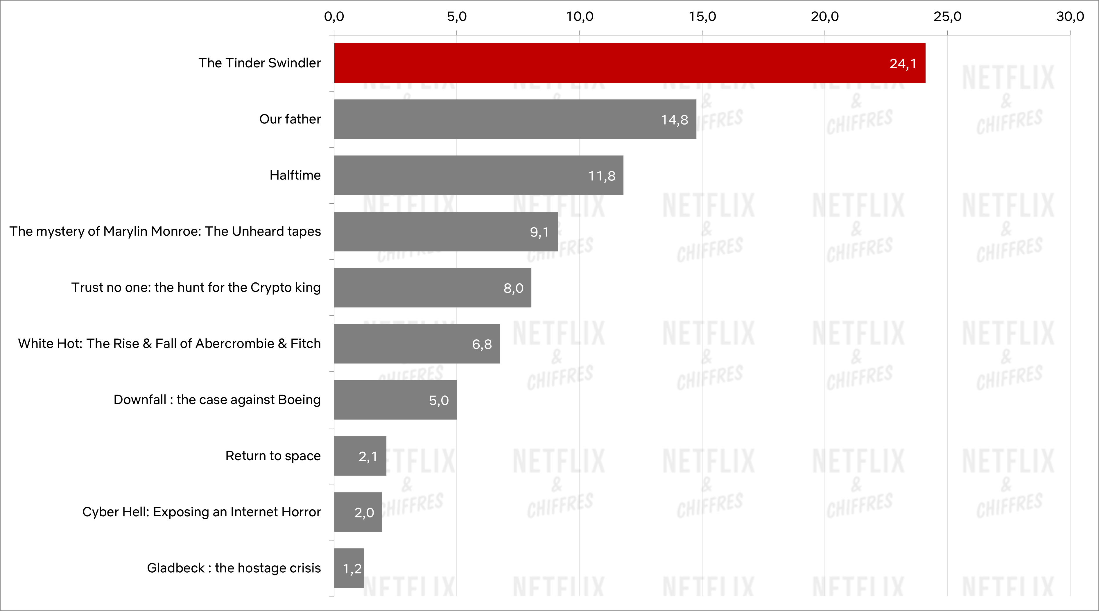 plus grands documentaires sur netflix en 2022 1 plus grands documentaires sur netflix en 2022 1