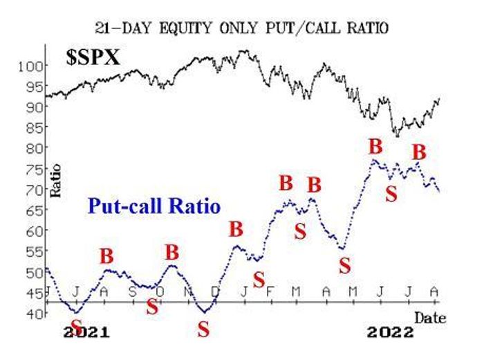 Opinion: Le S&P 500 est si proche de franchir ce niveau crucial et de défier la ligne de tendance du marché baissier - 3