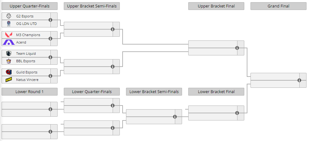 EMEA VCT Last Chance Qualifier (LCQ) 2022 : calendrier, fourchette, scores 4 EMEA VCT Last Chance Qualifier (LCQ) 2022 : calendrier, fourchette, scores - 3