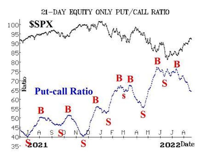 Opinion: Maintenant que le S&P 500 semble suracheté, regardez ce qui arrive à cette ligne de tendance baissière qui définit le marché baissier - 3