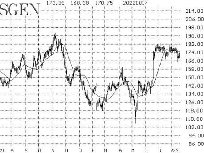 Opinion: Maintenant que le S&P 500 semble suracheté, regardez ce qui arrive à cette ligne de tendance baissière qui définit le marché baissier - 9