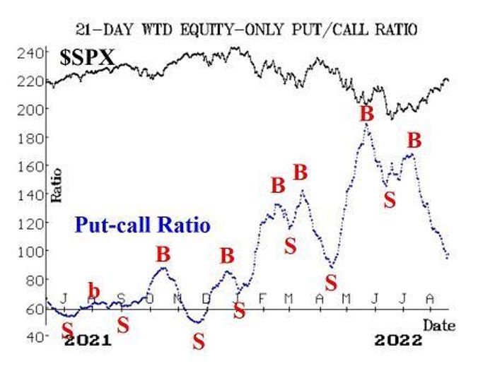 Opinion: Maintenant que le S&P 500 semble suracheté, regardez ce qui arrive à cette ligne de tendance baissière qui définit le marché baissier - 5
