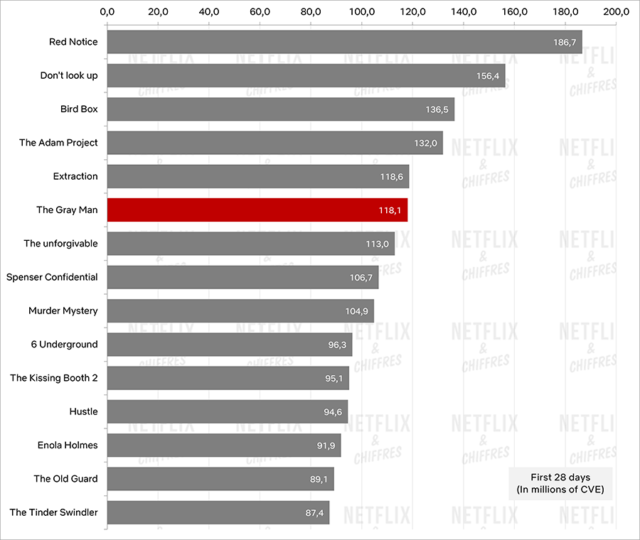 cve l'homme gris netflix