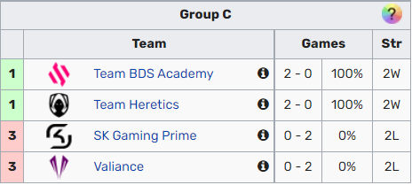 Événement principal EU LoL Masters Summer 2022: scores, calendrier, tranche - 5
