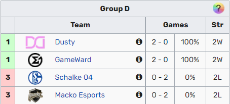 Événement principal EU LoL Masters Summer 2022: scores, calendrier, tranche - 7