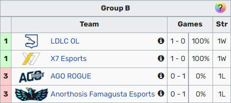 Événement principal EU LoL Masters Summer 2022: scores, calendrier, tranche - 3