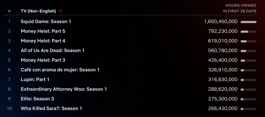 netflix top 10 des séries internationales