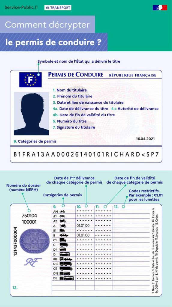 Combien coute le permis moto en 2022 ? 4 Combien coute le permis moto en 2022 ? - 3
