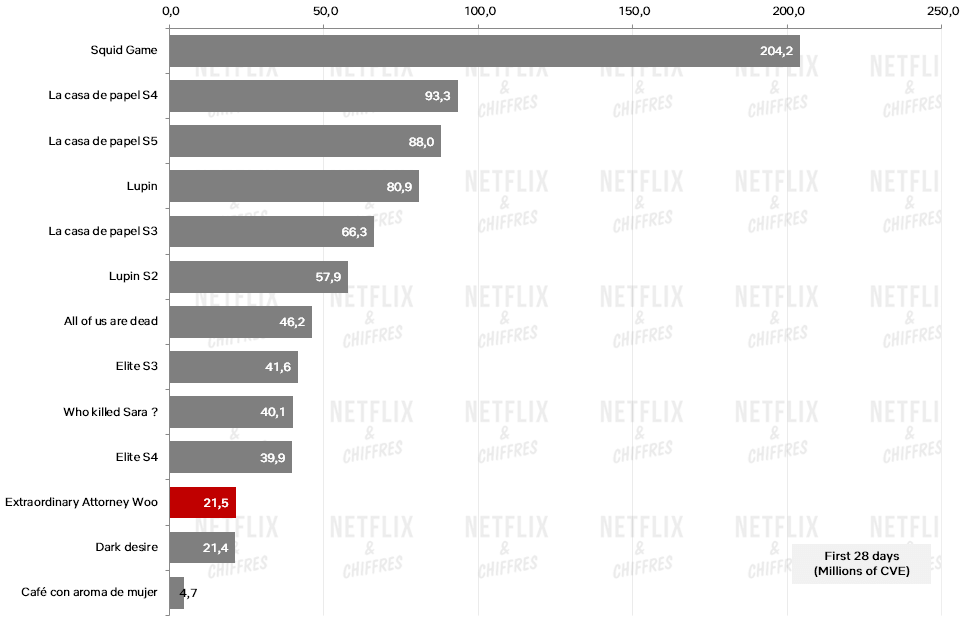 avocat extraordinaire courtiser les performances de netflix avocat extraordinaire courtiser les performances de netflix
