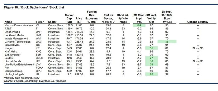 Le dollar est peut-être sur le point de craquer, dit cet analyste financier, qui propose des actions à surveiller de chaque côté. 6 Le dollar est peut-être sur le point de craquer, dit cet analyste financier, qui propose des actions à surveiller de chaque côté. - 5