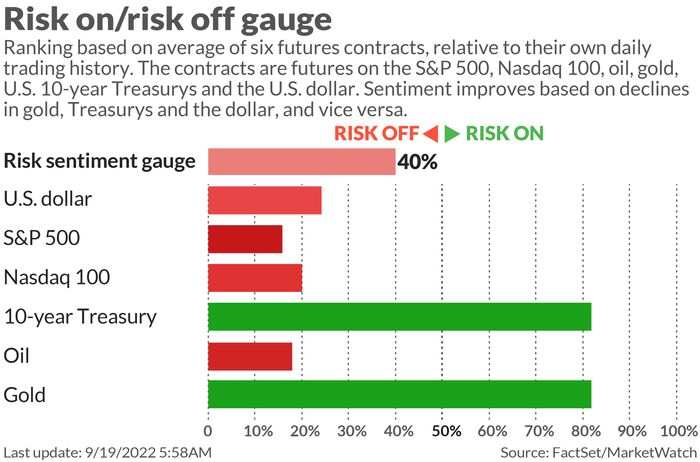 Le dollar est peut-être sur le point de craquer, dit cet analyste financier, qui propose des actions à surveiller de chaque côté. 8 Le dollar est peut-être sur le point de craquer, dit cet analyste financier, qui propose des actions à surveiller de chaque côté. - 7