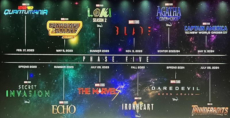 Disney confirme 17 personnages Marvel apparaissant dans la prochaine phase du MCU 20 Phase 5, MCU, Marvel Studios