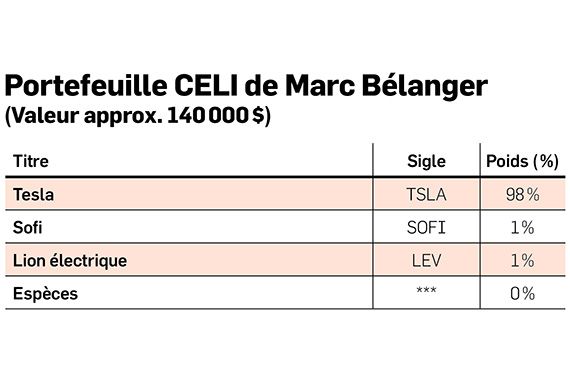 gros paris sur Tesla › 4 gros paris sur Tesla › - 3