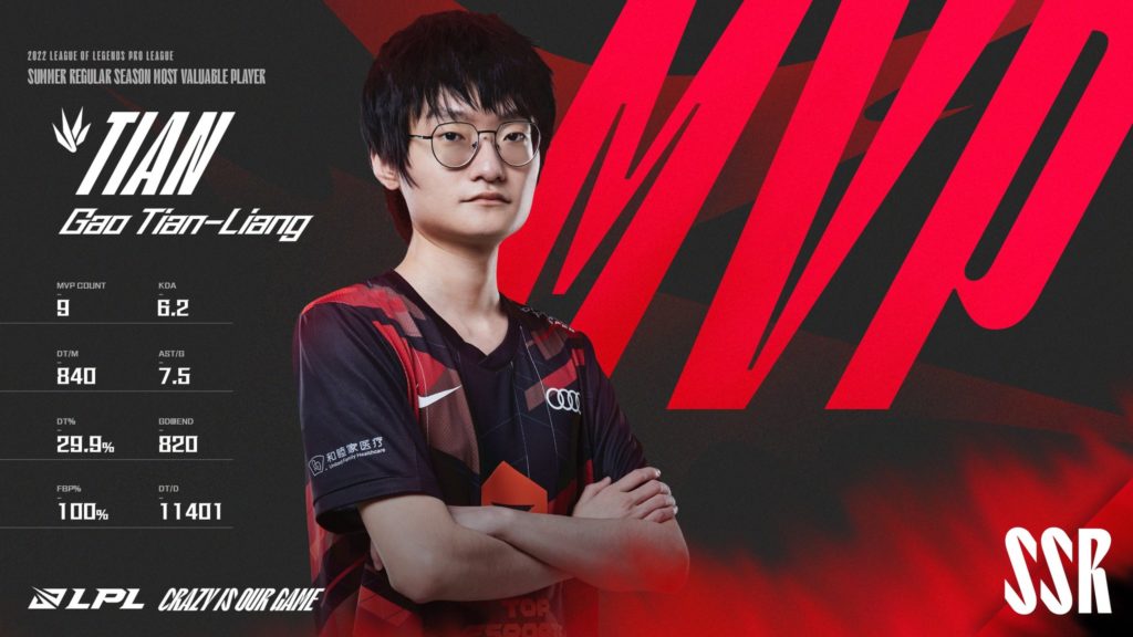 Qui sont les meilleurs junglers des Mondiaux 2022 ? 6 Qui sont les meilleurs junglers des Mondiaux 2022 ? - 5