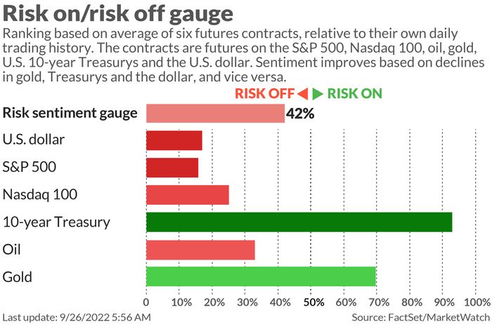 Morgan Stanley dit que les investisseurs devraient considérer ce port dans la tempête du marché en ce moment - 3