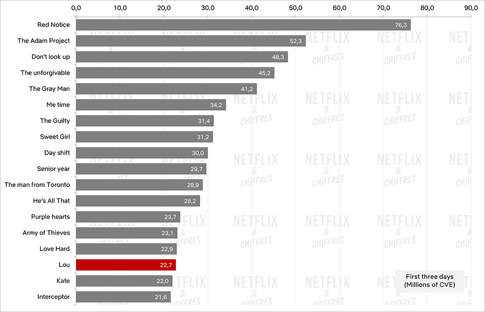 lou vs autres films netflix lou vs autres films netflix