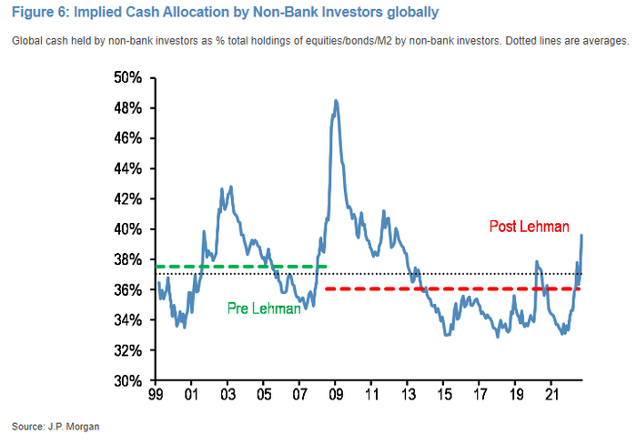 Voici pourquoi les investisseurs devraient commencer à parier sur Apple et le marché boursier dès maintenant - 5