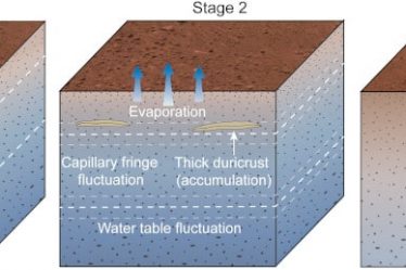 La Chine découvre des preuves d'eau liquide "récente" sur Mars › - 9