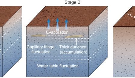 La Chine découvre des preuves d'eau liquide "récente" sur Mars › 8 La Chine découvre des preuves d'eau liquide "récente" sur Mars › - 7