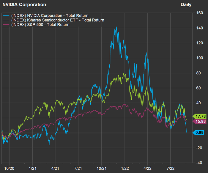 Lectures du week-end : les investisseurs reçoivent un signal d'alarme - 11