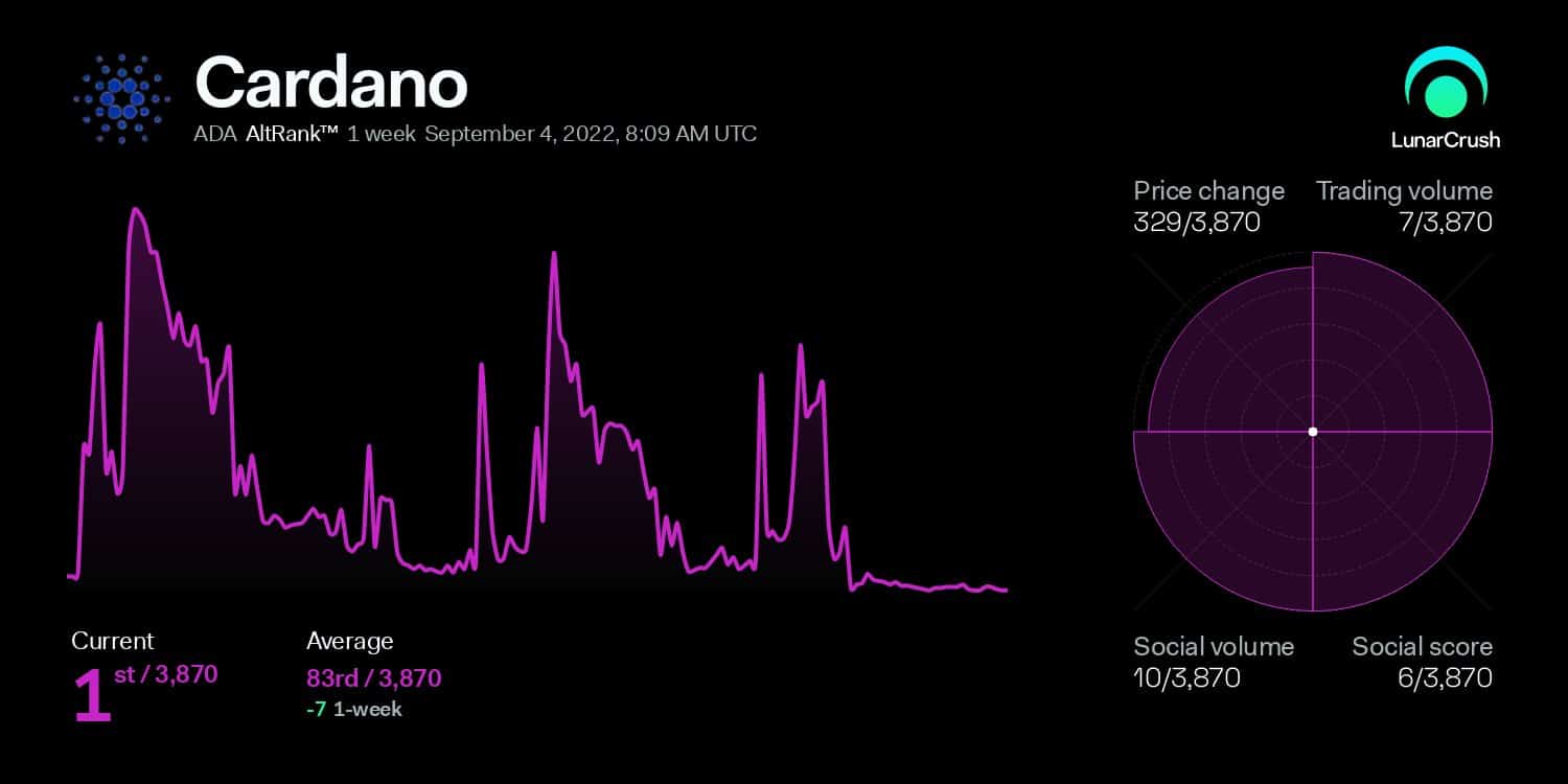 Les détenteurs de Cardano s'émerveillent de l'opportunité alors qu'ADA retourne XRP... - 3