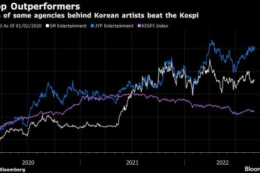 Les noms de K-Pop sont les plus gros paris pour un fonds coréen de 2,5 milliards de dollars - 5
