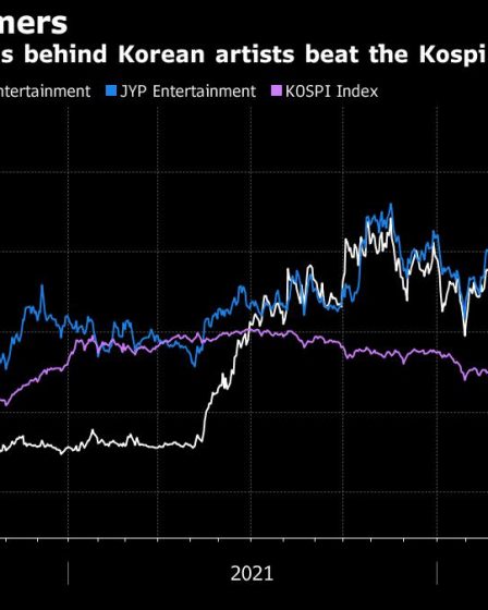 Les noms de K-Pop sont les plus gros paris pour un fonds coréen de 2,5 milliards de dollars 78 Les noms de K-Pop sont les plus gros paris pour un fonds coréen de 2,5 milliards de dollars - 77