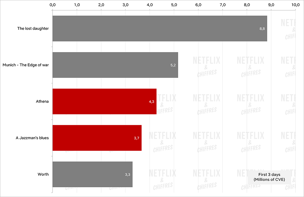 athena jazzmans blues netflix athena jazzmans blues netflix