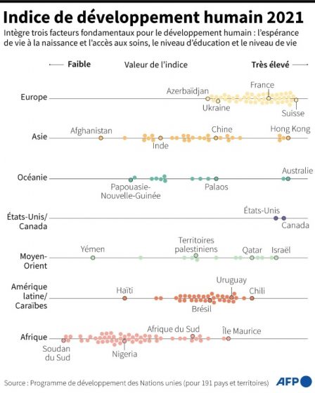 avec Covid, le monde est de retour 5 ans – Sciences et Avenir › Geeky News - 95