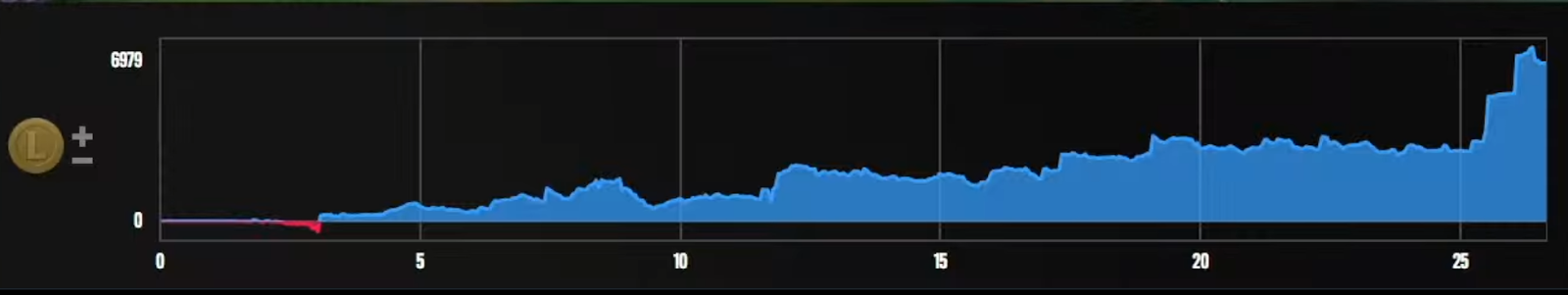 Evil Geniuses et MAD Lions entrent dans l'histoire du championnat du monde de League of Legends, mais pour des raisons très différentes 8 Evil Geniuses et MAD Lions entrent dans l'histoire du championnat du monde de League of Legends, mais pour des raisons très différentes - 7