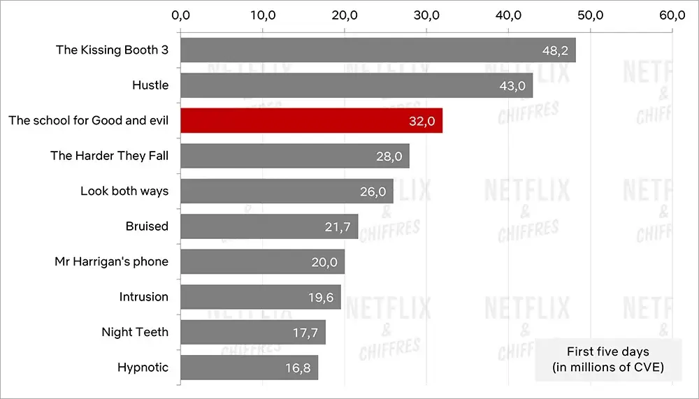 graphique d'audience de l'école du bien et du mal graphique d'audience de l'école du bien et du mal