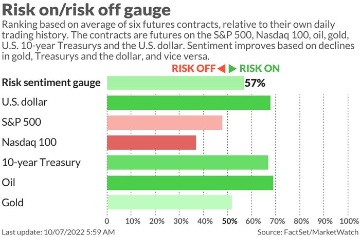 Il y a un bon pari à faire dans ce pays "non investissable", selon UBS - 3