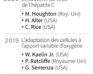 La médecine ouvre le prix Nobel avec une grosse moisson 2022 – Science et Avenir › - 3
