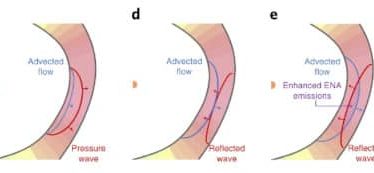 Le satellite de la NASA explore les limites de notre système solaire et découvre d'étranges ondulations › - 16