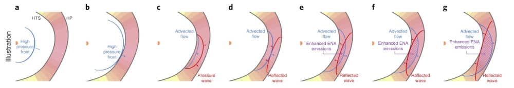 Le satellite de la NASA explore les limites de notre système solaire et découvre d'étranges ondulations › 2 Le satellite de la NASA explore les limites de notre système solaire et découvre d'étranges ondulations › - 1