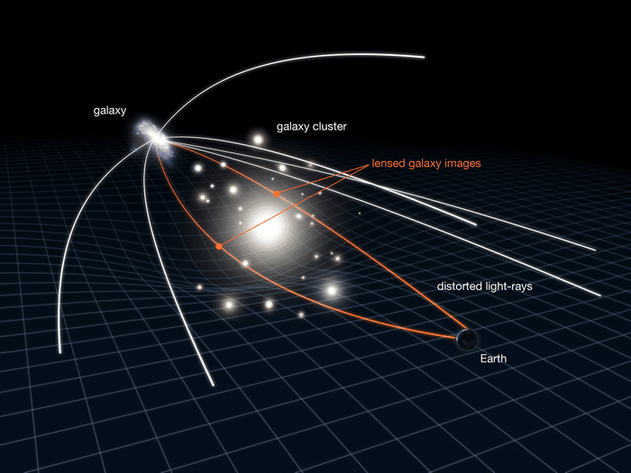 Les toutes premières étoiles de l'univers, identifiées grâce au télescope James Webb › 2 Les toutes premières étoiles de l'univers, identifiées grâce au télescope James Webb › - 1
